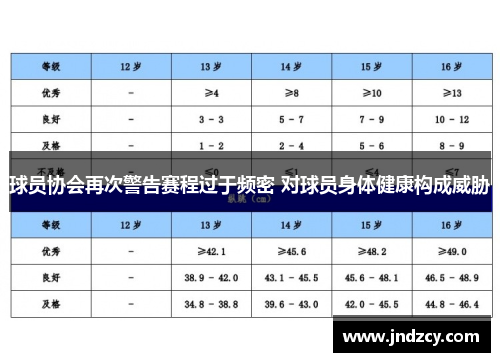 球员协会再次警告赛程过于频密 对球员身体健康构成威胁